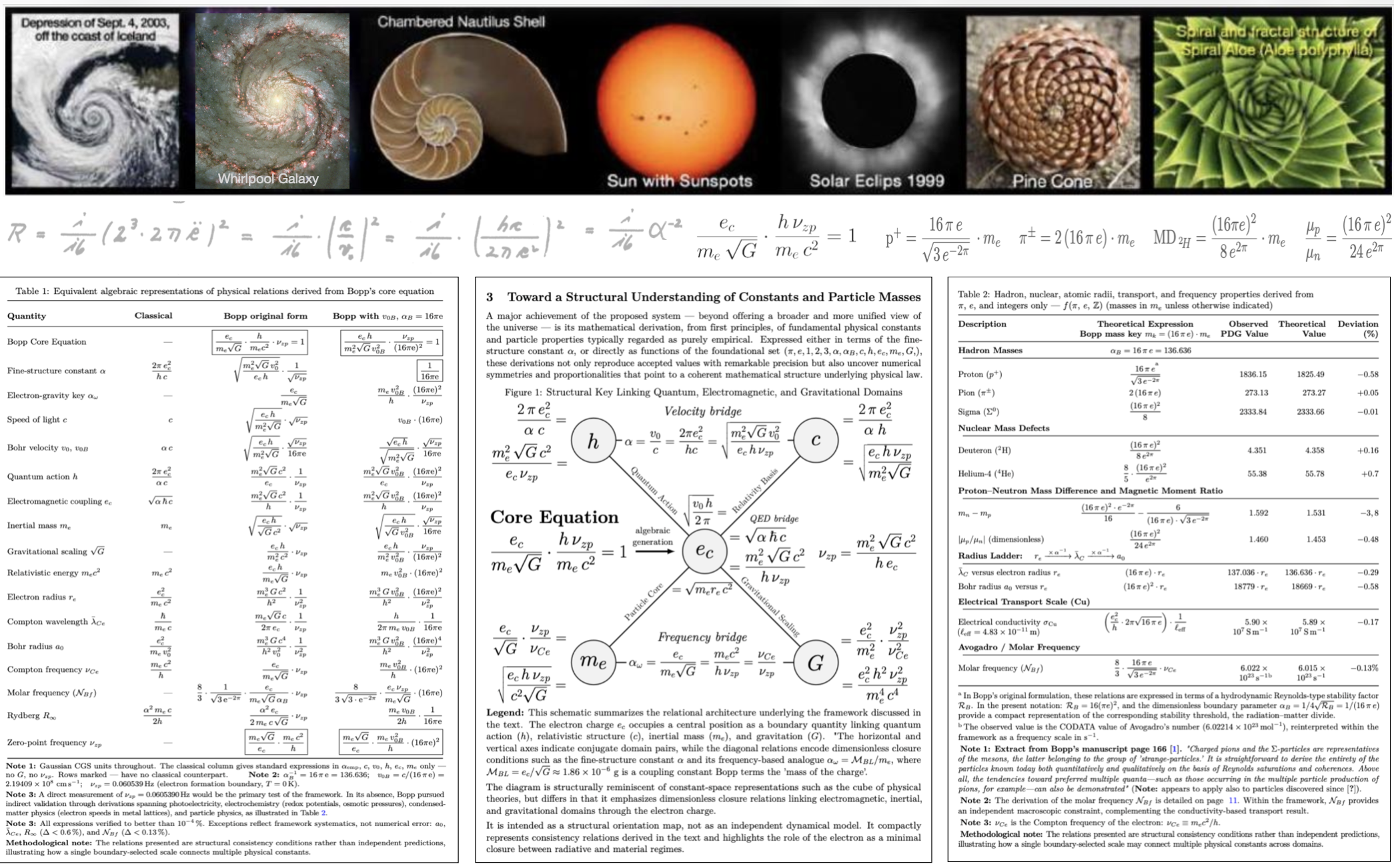 Bannière articles scientifiques